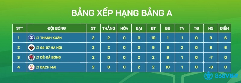 Những lưu ý quan trọng khi tính toán các hiệu số bàn thắng và thua trong thể thao