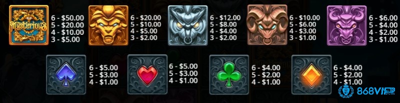 Hệ thống biểu tượng đa dạng trong game