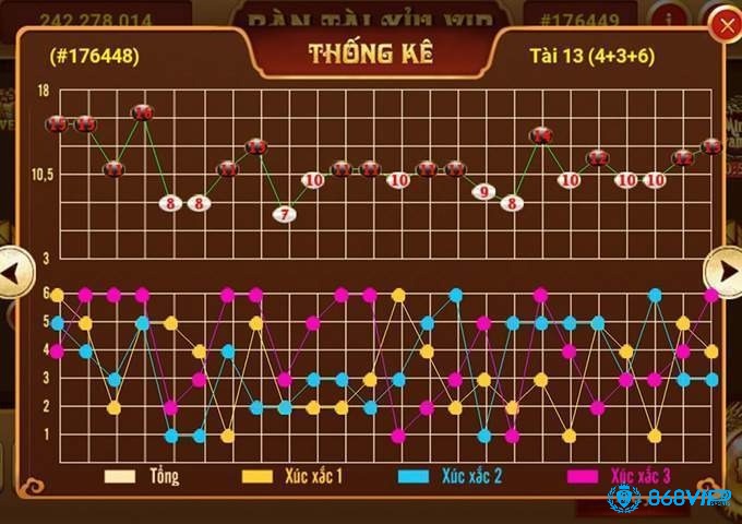 Cầu so le áp dụng khi xuất hiện kết quả Tài - Xỉu với tỷ lệ 1:1