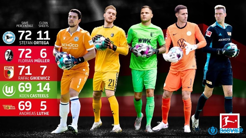 Không chỉ cứu thua, top thủ môn hay nhất bundesliga còn là thủ lĩnh và người kiến tạo từ sân nhà