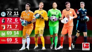 Top thủ môn hay nhất Bundesliga: Phân tích chi tiết và xếp hạng