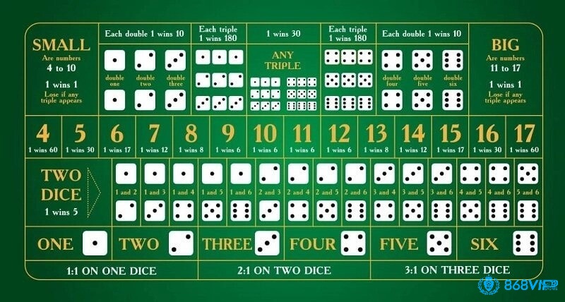 Các cửa cược phụ trong game tài xỉu