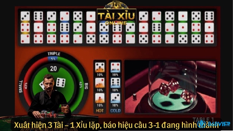 Kỹ thuật 3-2-1 và cầu xen kẽ đòi hỏi sự quan sát và kinh nghiệm soi cầu tài xỉu.