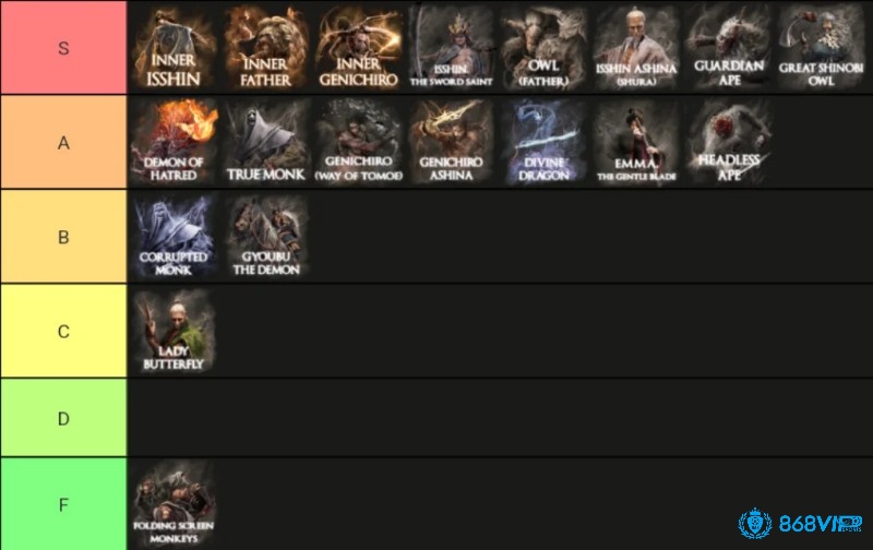 Dàn boss thách thức yêu cầu quan sát, phản đòn và sự kiên trì của người chơi.