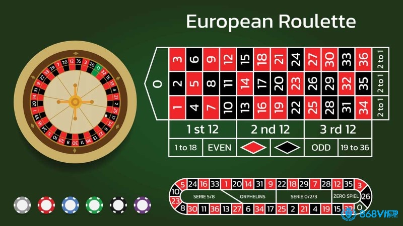 Sự khác biệt nhỏ ở ô 00, khiến tỷ lệ thắng giữa Roulette châu Âu, và Mỹ thay đổi rõ rệt