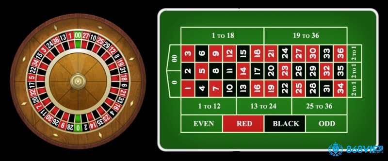 Kinh nghiệm chơi cò quay - Nắm vững cấu trúc bàn cược và tỷ lệ trả thưởng là chìa khóa quan trọng để chơi Roulette hiệu quả