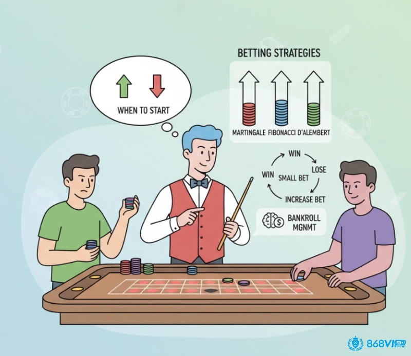Người chơi roulette sử dụng các chiến thuật đặt cược tiến triển như Martingale để quản lý vốn và theo đuổi chuỗi thắng