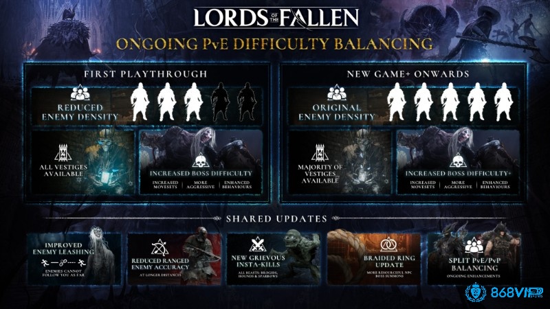 Khám phá trong Lords of the Fallen với lối tắt và điểm an toàn