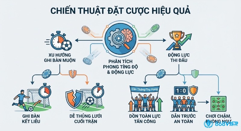 Tổng quan chiến lược cá cược hiệu quả: phân tích phong độ, động lực thi đấu và xu hướng ghi bàn để tối ưu