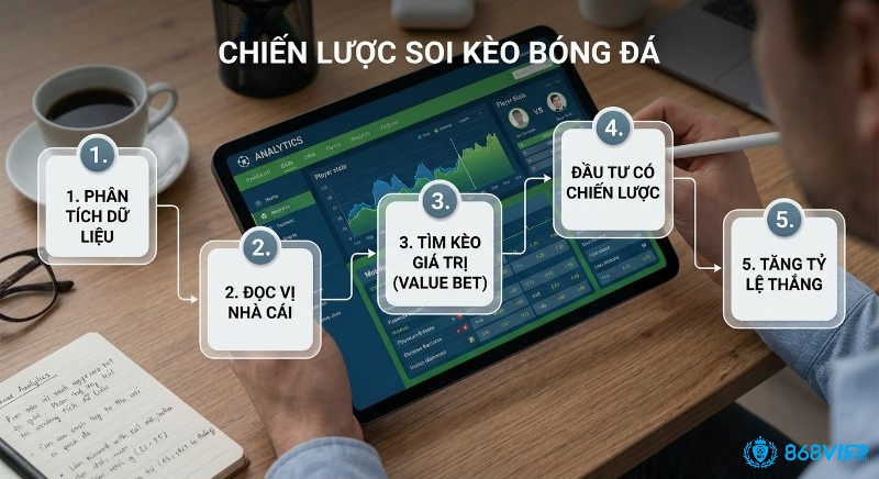 Quy trình 5 bước chiến lược soi kèo bóng đá từ phân tích dữ liệu, đọc vị nhà cái đến tìm kèo giá trị, tăng tỷ lệ thắng trong cách soi kèo bóng đá