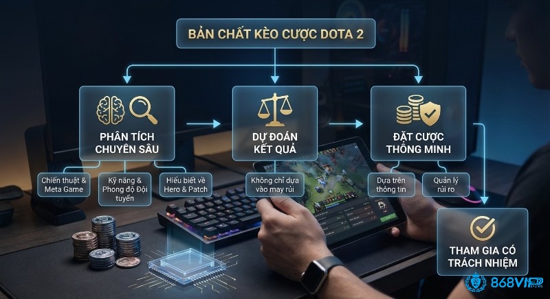 Sơ đồ giải thích bản chất kèo cược Dota 2 từ phân tích chuyên sâu, dự đoán kết quả đến đặt cược thông minh và tham gia có trách nhiệm