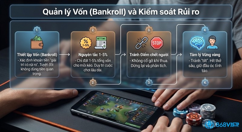 Hướng dẫn 4 bước quản lý vốn (bankroll) và kiểm soát rủi ro hiệu quả khi tham gia cá cược Dota 2