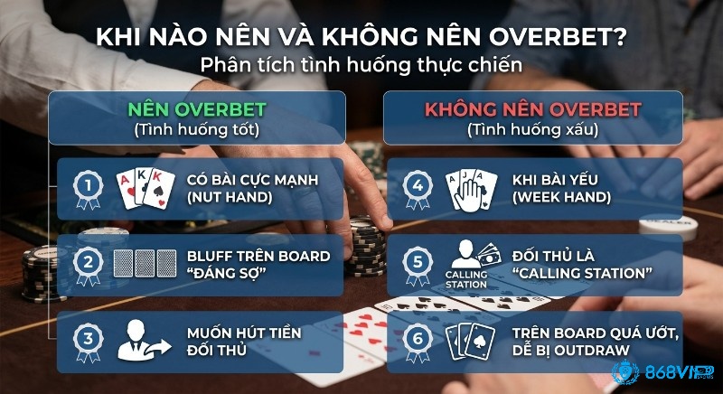 Phân tích chuyên sâu về các tình huống nên Overbet là gì khi có bài mạnh (nut hand) hoặc bluff, và không nên khi bài yếu hay gặp calling station