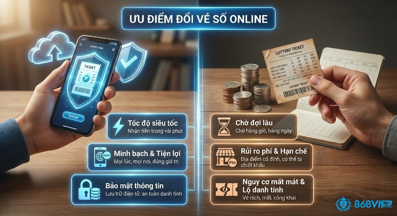 Bảng so sánh ưu điểm đổi vé số online, vượt trội về tốc độ, minh bạch, bảo mật so với phương thức truyền thống nhiều rủi ro