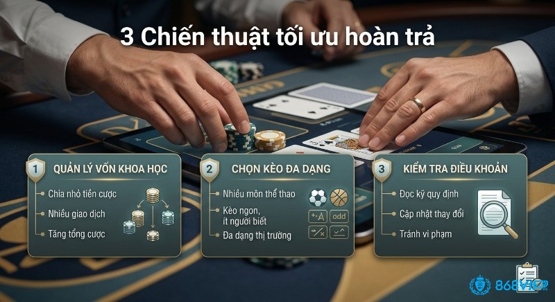 Tổng quan 3 chiến thuật tối ưu hoàn trả: quản lý vốn khoa học, chọn kèo đa dạng và kiểm tra điều khoản để tránh vi phạm