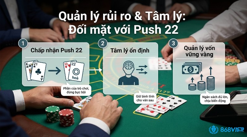 Quản lý rủi ro và tâm lý đối mặt Push 22, chấp nhận hòa bài 21 điểm với nhà cái 22, giữ bình tĩnh, quản lý vốn vững vàng với ngân sách lớn chịu biến động