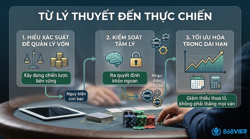 Người chơi có thể ứng dụng xác suất đỏ/đen để quản lý rủi ro, kiểm soát vốn và tâm lý, đồng thời hiểu rõ RTP, RNG và tránh “ngụy biện con bạc” nhằm tối ưu kết quả trong dài hạn